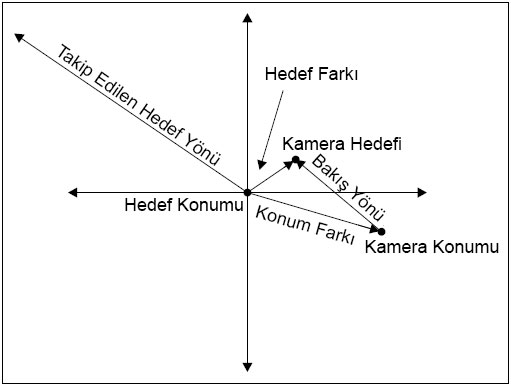 kamera_takip_kamerasi